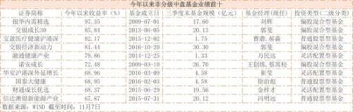 MSCI迎史上最大扩容：逾九成为中盘股