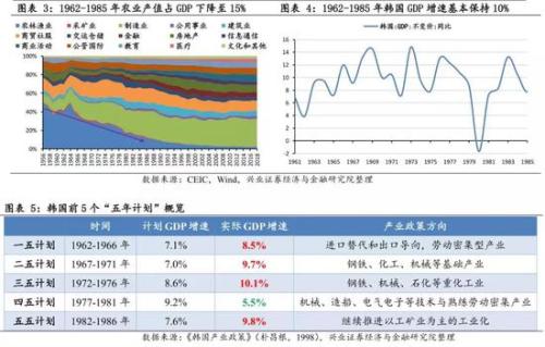 兴业策略:牛市是怎样炼成的？ 韩国股市如何4年3倍长牛