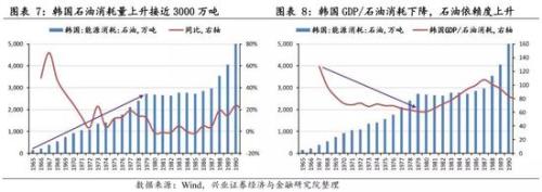兴业策略:牛市是怎样炼成的？ 韩国股市如何4年3倍长牛