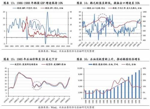 兴业策略:牛市是怎样炼成的？ 韩国股市如何4年3倍长牛