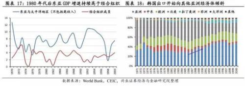 兴业策略:牛市是怎样炼成的？ 韩国股市如何4年3倍长牛