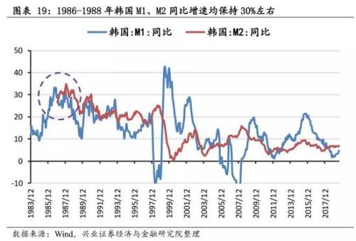 兴业策略:牛市是怎样炼成的？ 韩国股市如何4年3倍长牛