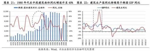 兴业策略:牛市是怎样炼成的？ 韩国股市如何4年3倍长牛