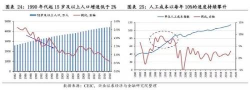 兴业策略:牛市是怎样炼成的？ 韩国股市如何4年3倍长牛