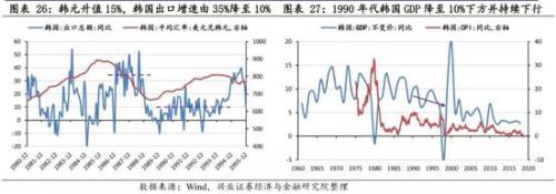 兴业策略:牛市是怎样炼成的？ 韩国股市如何4年3倍长牛