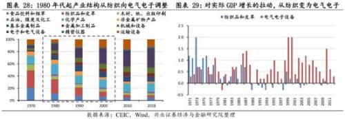 兴业策略:牛市是怎样炼成的？ 韩国股市如何4年3倍长牛
