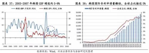 兴业策略:牛市是怎样炼成的？ 韩国股市如何4年3倍长牛