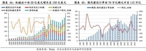 兴业策略:牛市是怎样炼成的？ 韩国股市如何4年3倍长牛