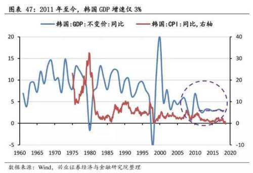 兴业策略:牛市是怎样炼成的？ 韩国股市如何4年3倍长牛