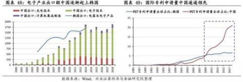 兴业策略:牛市是怎样炼成的？ 韩国股市如何4年3倍长牛