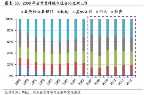 兴业策略:牛市是怎样炼成的？ 韩国股市如何4年3倍长牛