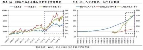 兴业策略:牛市是怎样炼成的？ 韩国股市如何4年3倍长牛