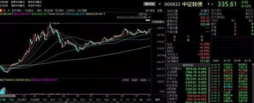 买股票一天最多一个涨停 买转债收获的可能不止10%