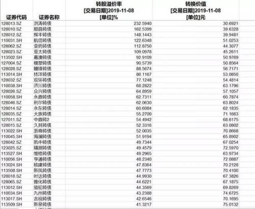 买股票一天最多一个涨停 买转债收获的可能不止10%