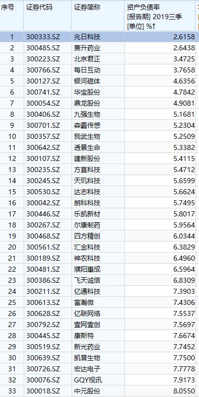 创业板再融资巨变:取消2年盈利要求、负债率指标没了