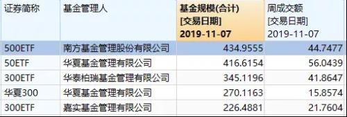期权大扩容：新增3大产品、T+0、可做空 全是沪深300