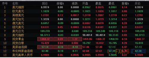 财经早餐：三大原油报告来袭 伊朗石油储量增加三分之一