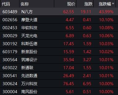 五大利多败给一大利空？外资依旧“买买买”
