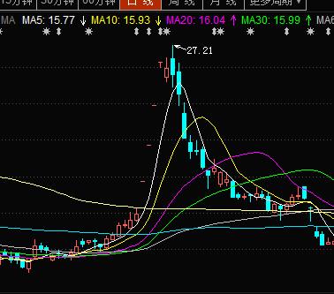 高送转行情临近:如何布局?五大标准筛选标的（名单）