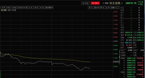 何事惊扰？港股狂泻近800点 A股也全线“促销”中