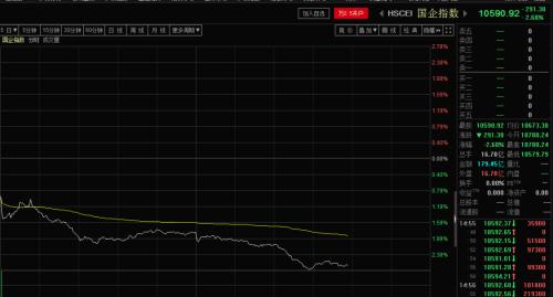 何事惊扰？港股狂泻近800点 A股也全线“促销”中