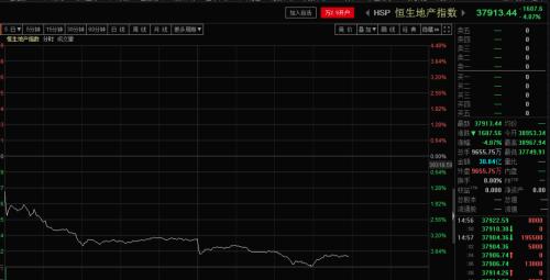 何事惊扰？港股狂泻近800点 A股也全线“促销”中