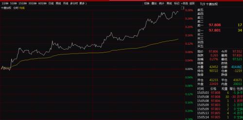 何事惊扰？港股狂泻近800点 A股也全线“促销”中