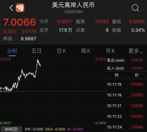 何事惊扰？港股狂泻近800点 A股也全线“促销”中