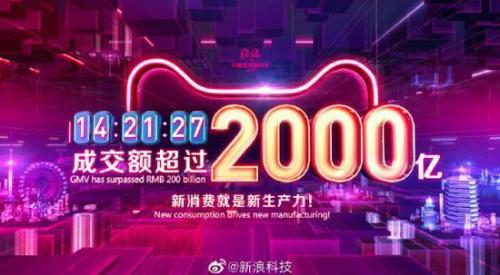 A股双11狂打折：不用熬夜不用抢 市值没了1万亿