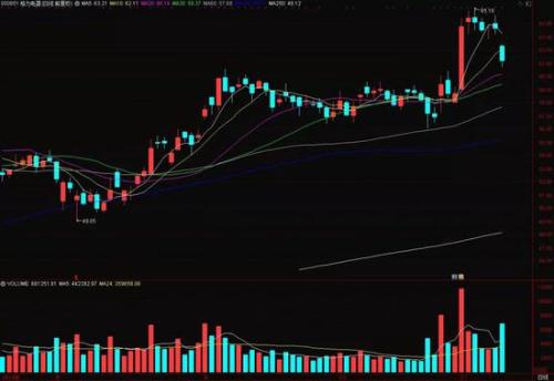 “双十一”家电股领跌 “聪明钱”为啥还在剁手？
