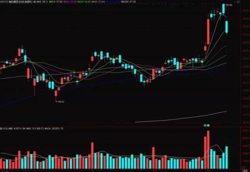 “双十一”家电股领跌 “聪明钱”为啥还在剁手？