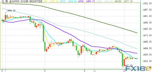事关贸易！特朗普今日将发表演讲 FED二号人物重磅来袭