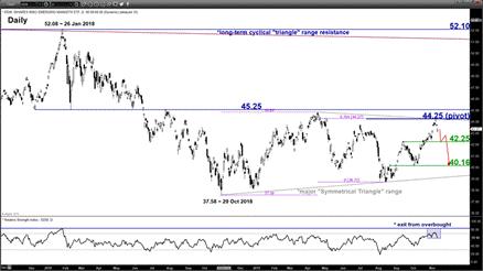 嘉盛集团：离岸人民币潜在看涨反转或引发新兴市场股市下行