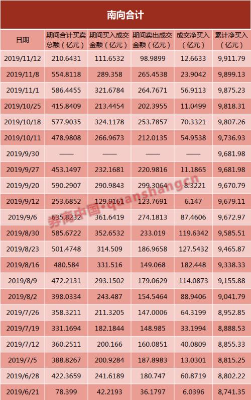 港股4天大跌1300点、空头增180% 明年会有大惊喜？