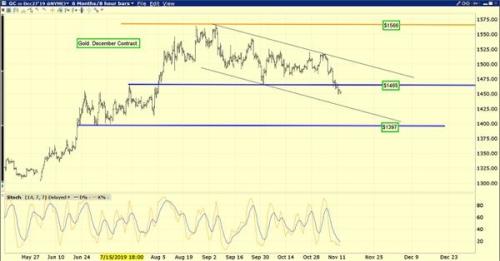 1400下方或有大买家支撑 分析师建议分阶段回调做多黄金