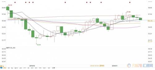 伊朗石油产量明年或将企稳但制裁仍在出口料难增长