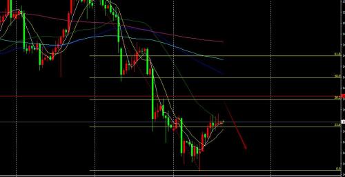 张文辉：黄金承压回落 原油蓄势破高