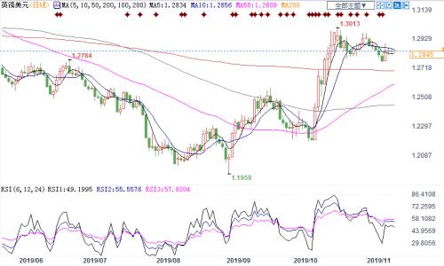 2020年英银加息还是降息？机构相互掐架 大选过后英镑命运要看CPI
