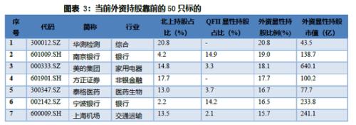 兴证策略：外资在市场低位建仓 像是在“定投中国”