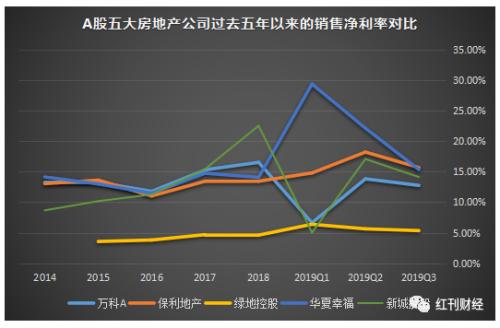 房地产个股对比 为什么要买真正的龙头股