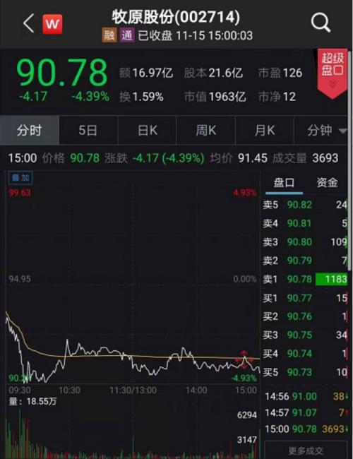 “猪中茅台”牧原股份三天蒸发100亿！超级猪周期结束？