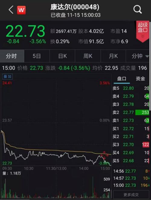 “猪中茅台”牧原股份三天蒸发100亿！超级猪周期结束？