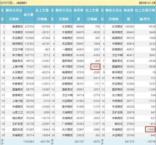 初冬一把火 期螺冲击3600 短期钢市见顶了么