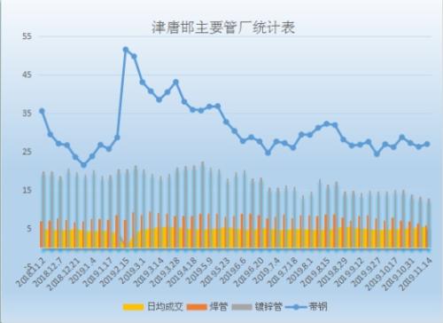 初冬一把火 期螺冲击3600 短期钢市见顶了么