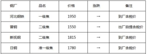 初冬一把火 期螺冲击3600 短期钢市见顶了么