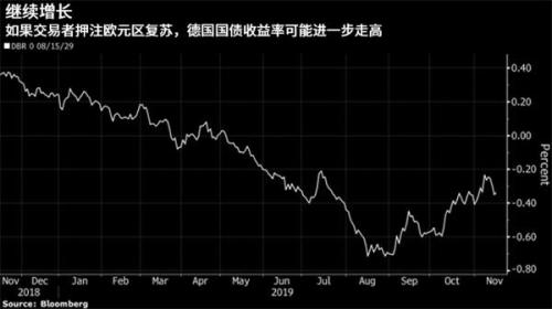 经济释放企稳信号 欧元区复苏概率增加