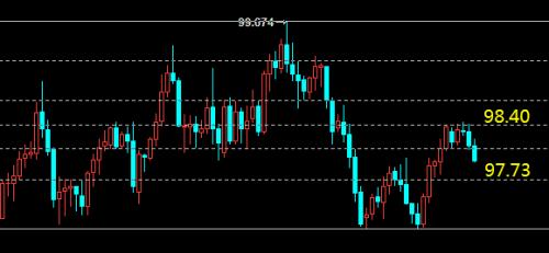 周评：美元跌势初显 镑美将上破新高点