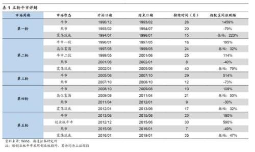 海通策略：2440是第六轮牛市起点 第二阶段即主升浪蓄势待发