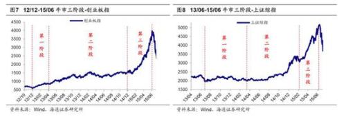 海通策略：2440是第六轮牛市起点 第二阶段即主升浪蓄势待发