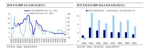 海通策略：2440是第六轮牛市起点 第二阶段即主升浪蓄势待发